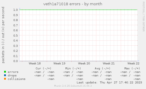 veth1a71018 errors