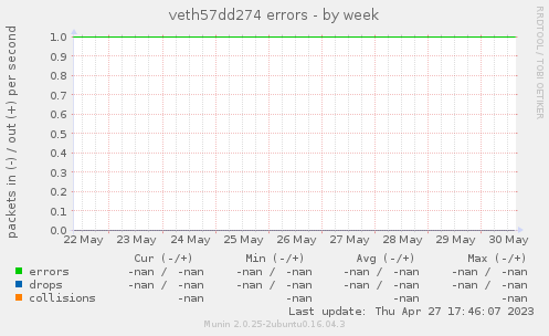 veth57dd274 errors