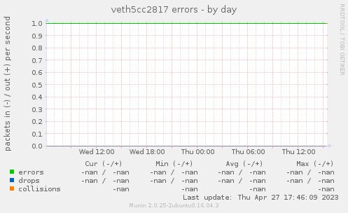 veth5cc2817 errors