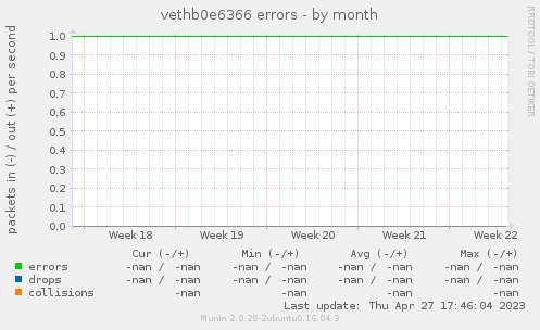 vethb0e6366 errors
