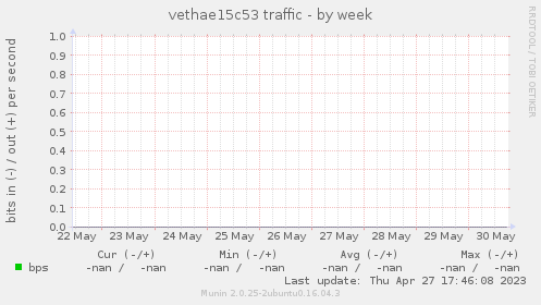 vethae15c53 traffic