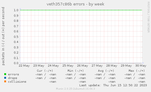 veth357c86b errors