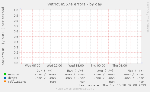 vethc5e557e errors