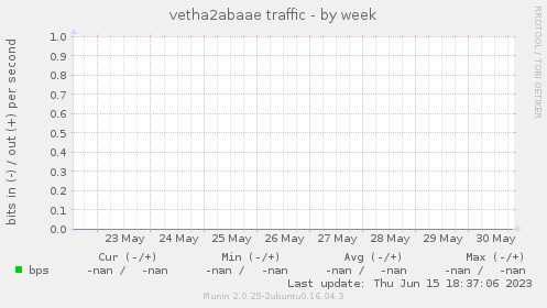 vetha2abaae traffic