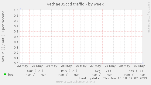 vethae35ccd traffic