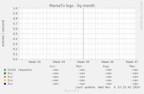 MamaTv logs