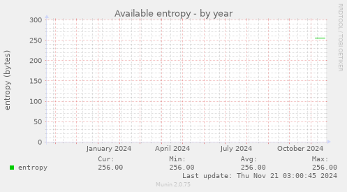 Available entropy