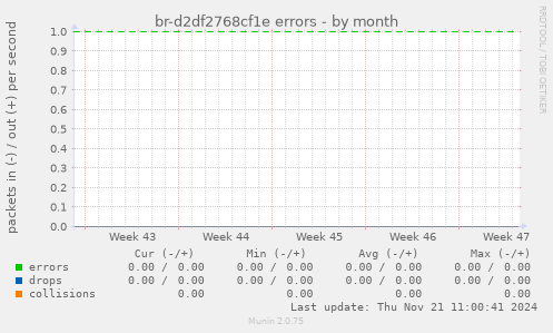 br-d2df2768cf1e errors