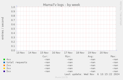 MamaTv logs