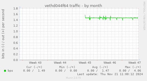 vethd044f64 traffic