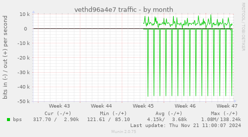 vethd96a4e7 traffic