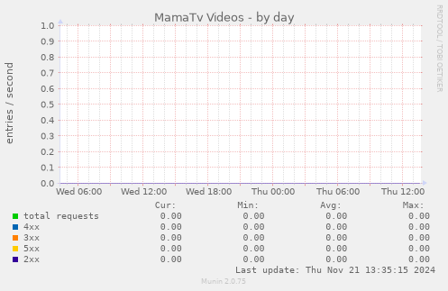 MamaTv Videos