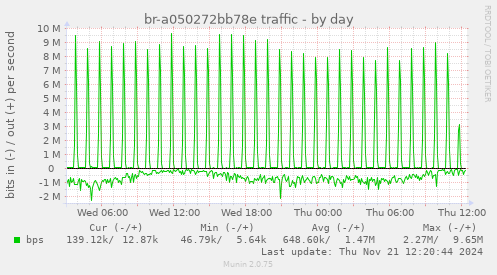 br-a050272bb78e traffic