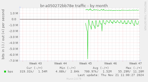 br-a050272bb78e traffic