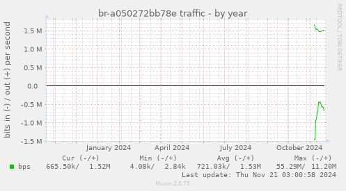 br-a050272bb78e traffic