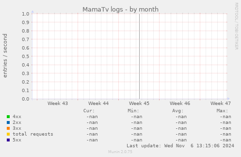 MamaTv logs