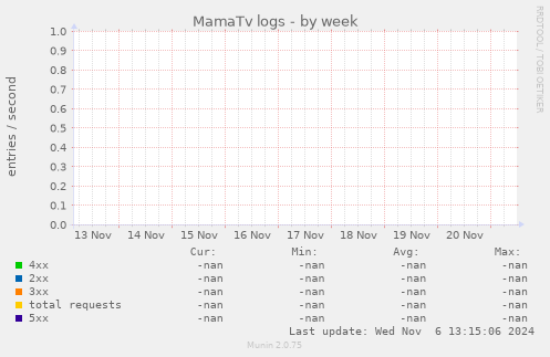 MamaTv logs